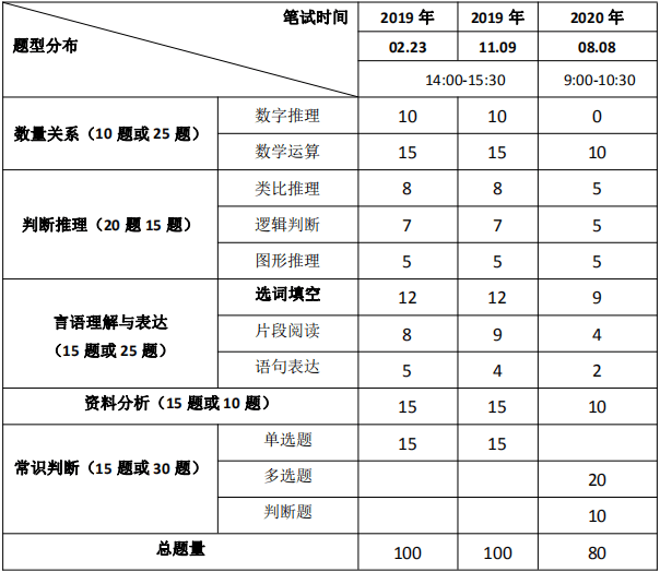 2016年长兴县事业单位考试(湖州长兴县2018年科学八上答案)