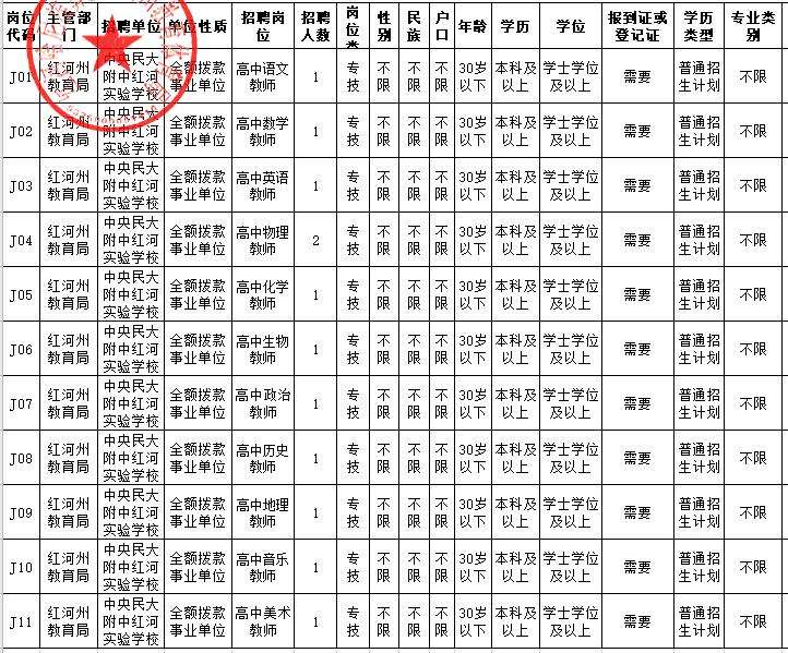水城县事业单位招考(水城区公安局2022年招聘)