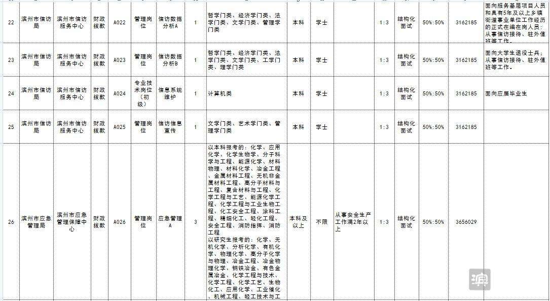 2018年滨城区事业单位招聘的简单介绍