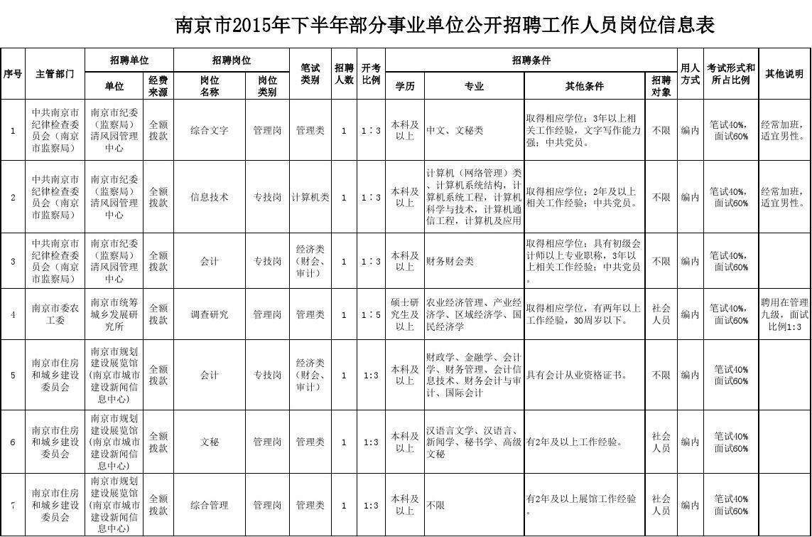 会计事业单位招聘最新信息网的简单介绍
