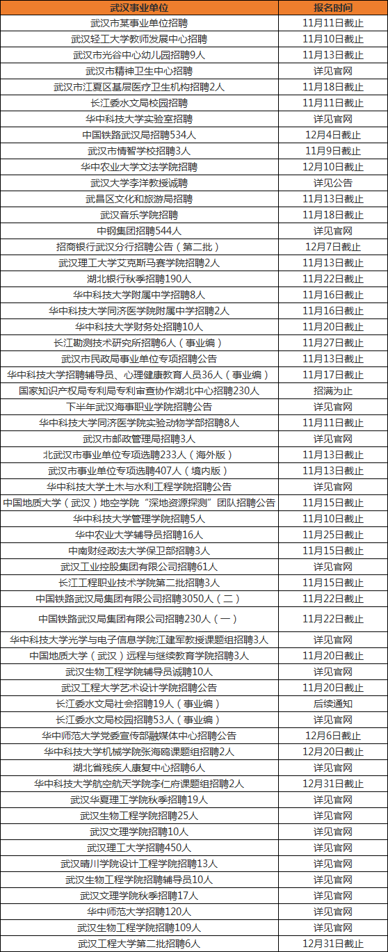 湖北省双学位事业单位(2020湖北事业单位招聘)