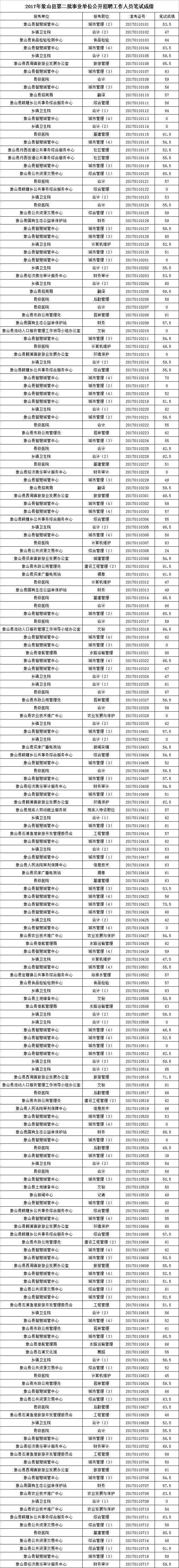 南京事业单位2017报名(2021年南京市事业单位招聘)