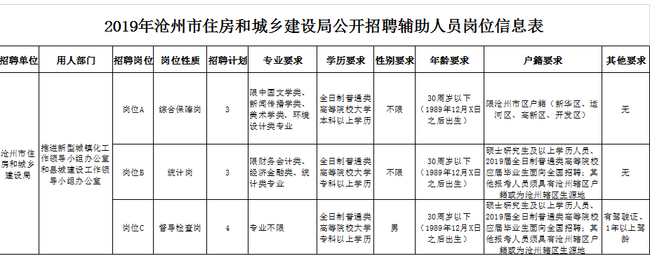 社会保障局机关事业单位招聘(163贵州事业单位考试信息网)