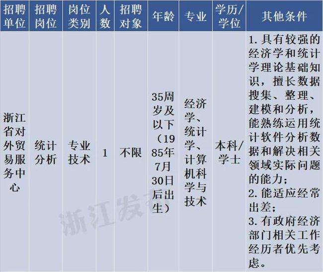 浙江省商务厅事业单位(浙江省商务厅厅长盛秋平)