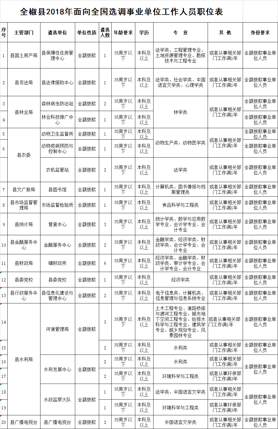 2018江苏省公务员事业单位(2019江苏省事业单位考试真题)
