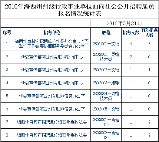 青海事业单位公开招聘(青海人才网最新招聘信息)