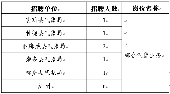 青海事业单位公开招聘(青海人才网最新招聘信息)