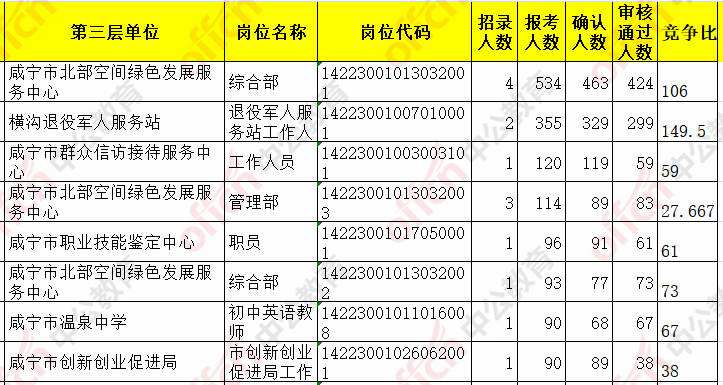 关于莱芜2018事业单位报名统计的信息