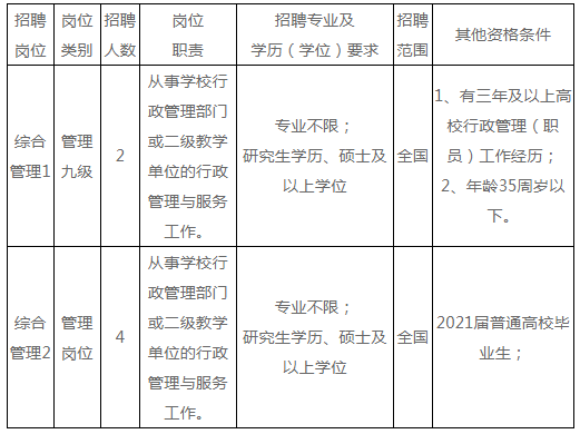 关于广东事业单位招考学历的信息