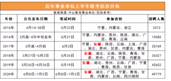 安徽事业单位查询系统(安徽省事业编2021成绩)
