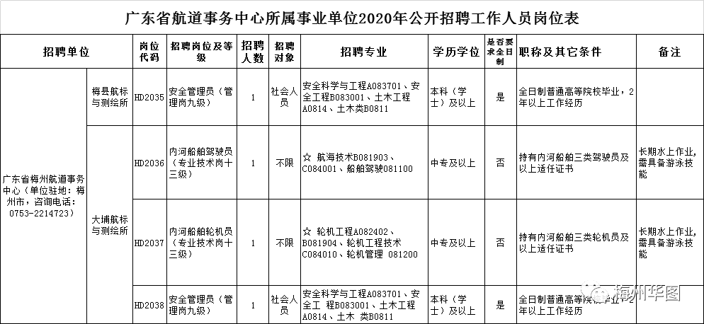 广东深圳事业单位招聘(深圳事业单位招聘2021职位表)
