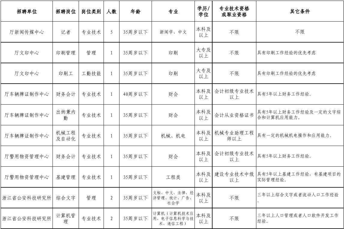 浙江萧山事业单位招聘信息的简单介绍