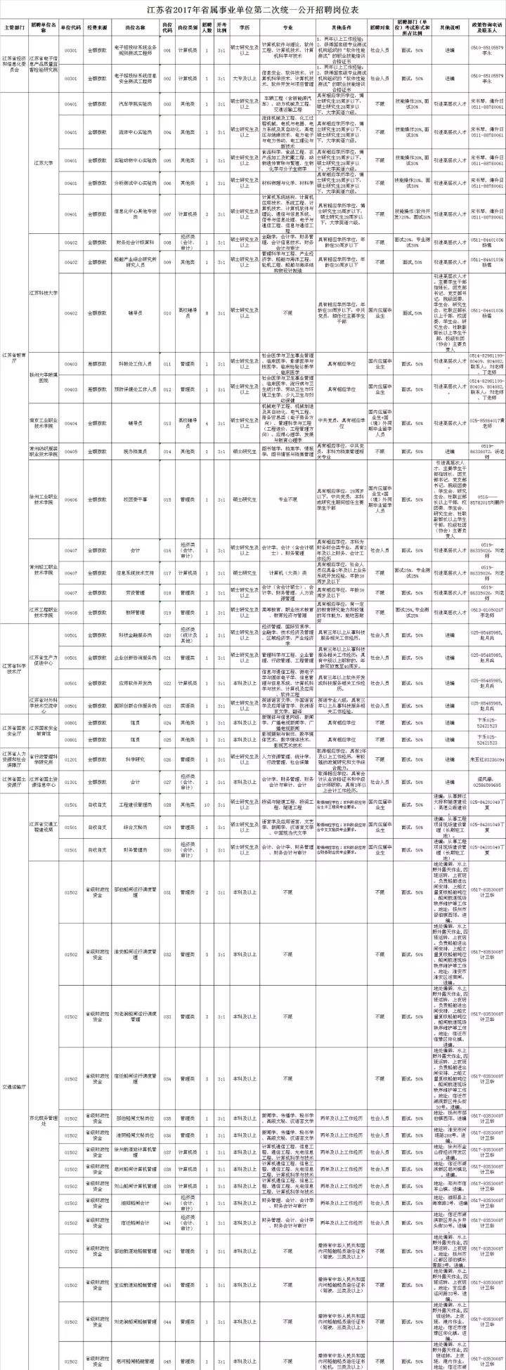 事业单位招聘2017广东深圳(深圳事业单位招聘2020职位表)