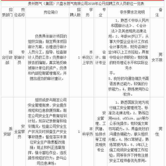 2018贵州省事业单位改革的简单介绍