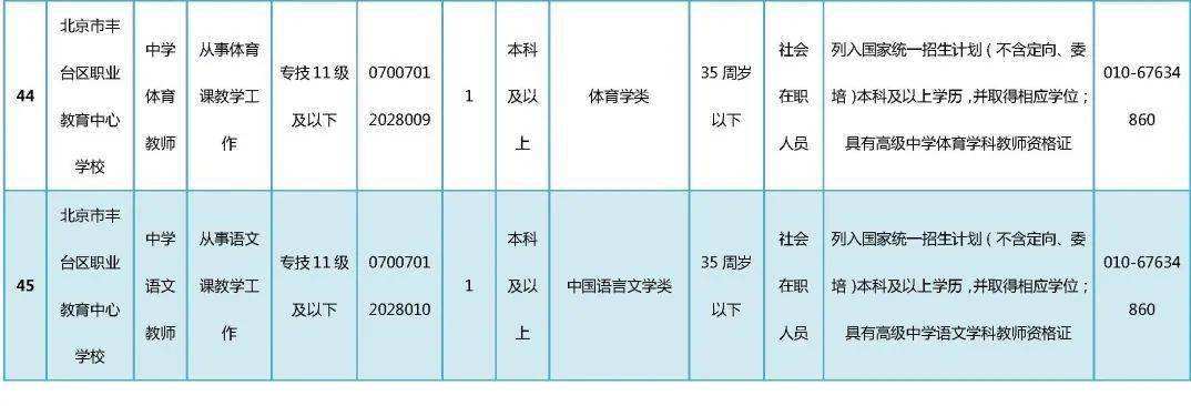 丰台区事业单位进不去(2020北京事业编真实待遇)