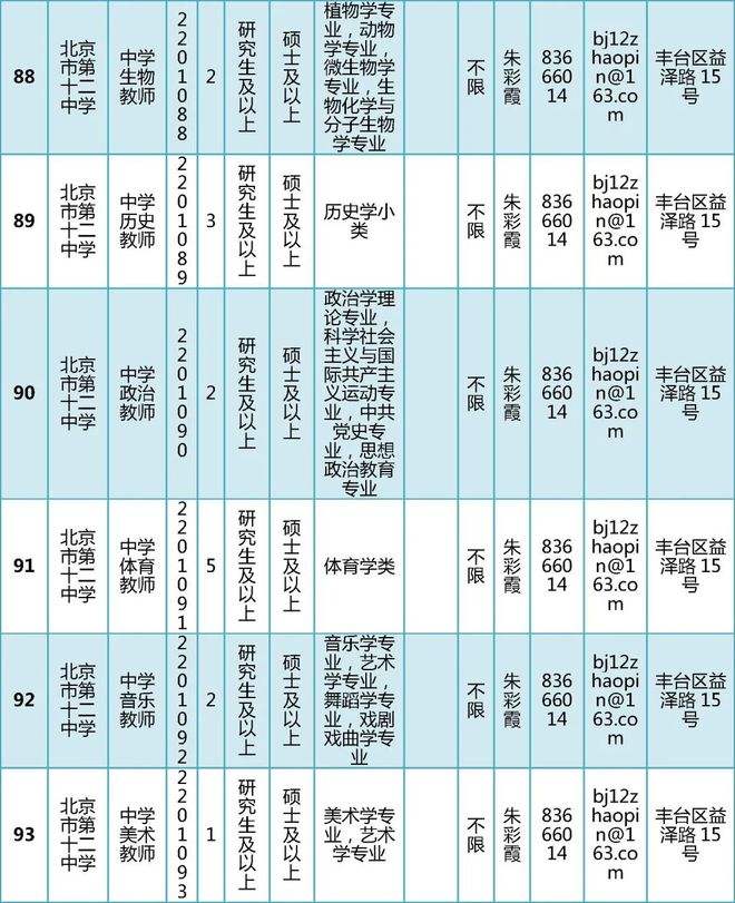 丰台区事业单位进不去(2020北京事业编真实待遇)