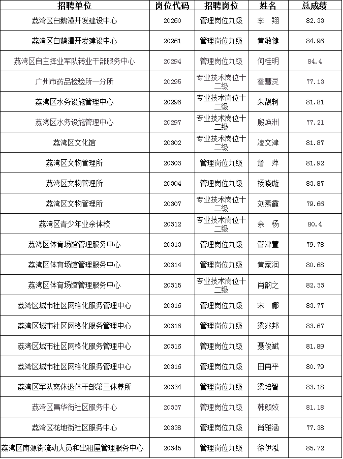 事业单位如何知道公示(事业单位公示7天被投诉)