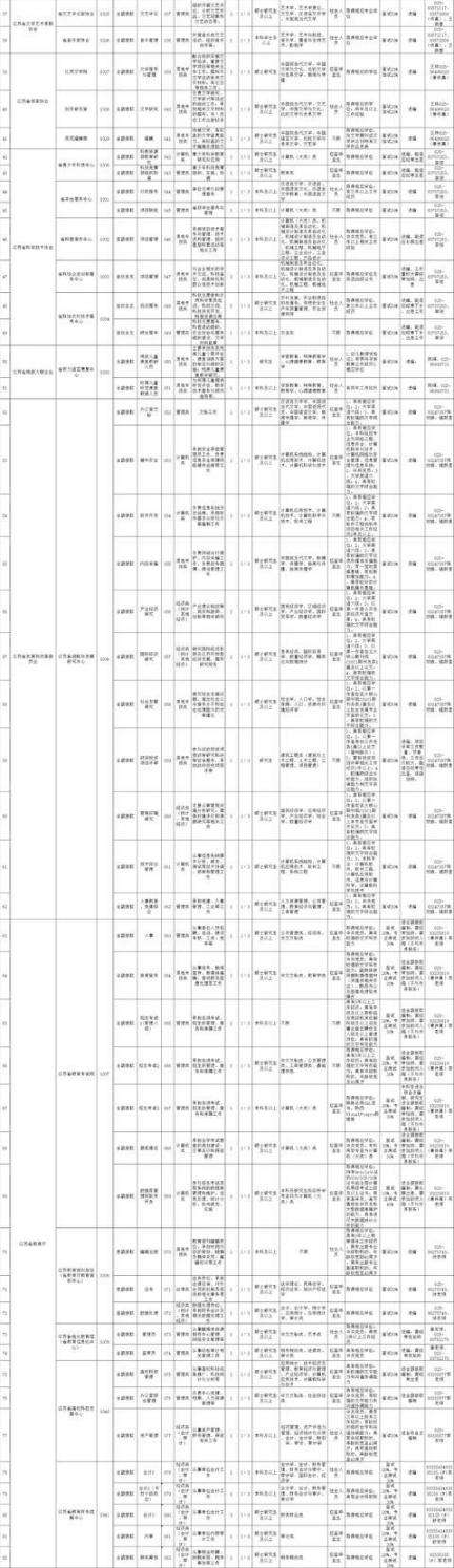 江西省省直事业单位招聘入围(2019年江西省直事业单位招聘)