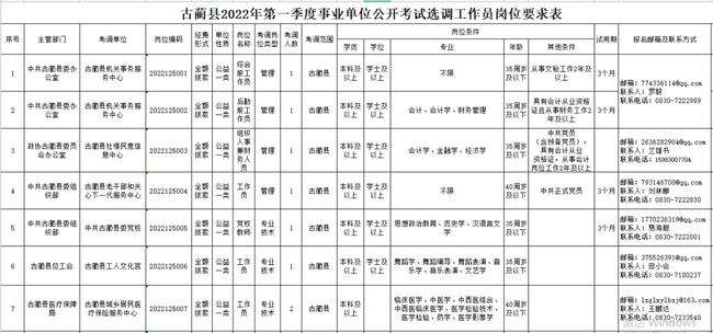 2014年泸州事业单位(工作秘密的特征包含哪几项)