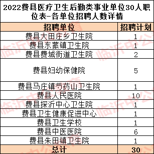 费县事业单位2018报名入口(2018内江市事业单位考试排名)