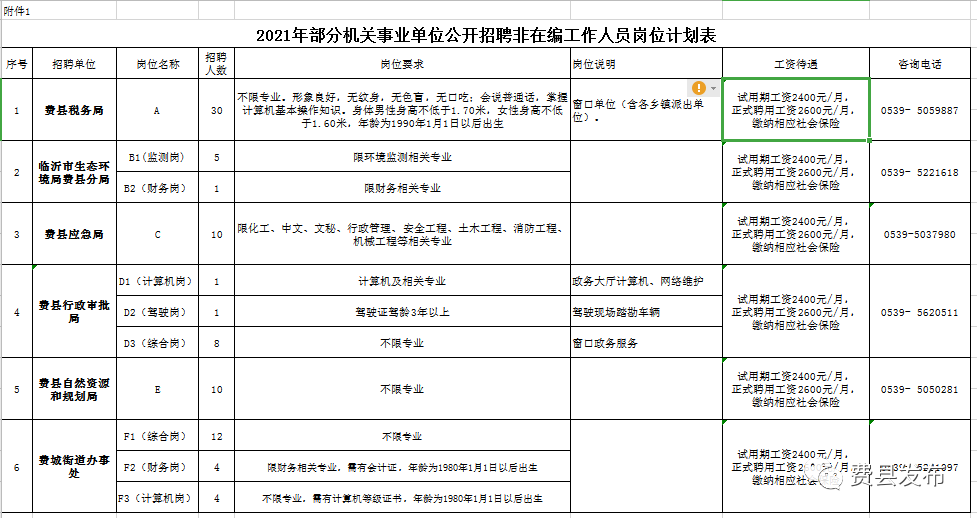 费县事业单位2018报名入口(2018内江市事业单位考试排名)