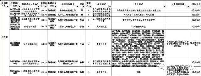 贵州从江事业单位(贵州江口事业单位招聘)