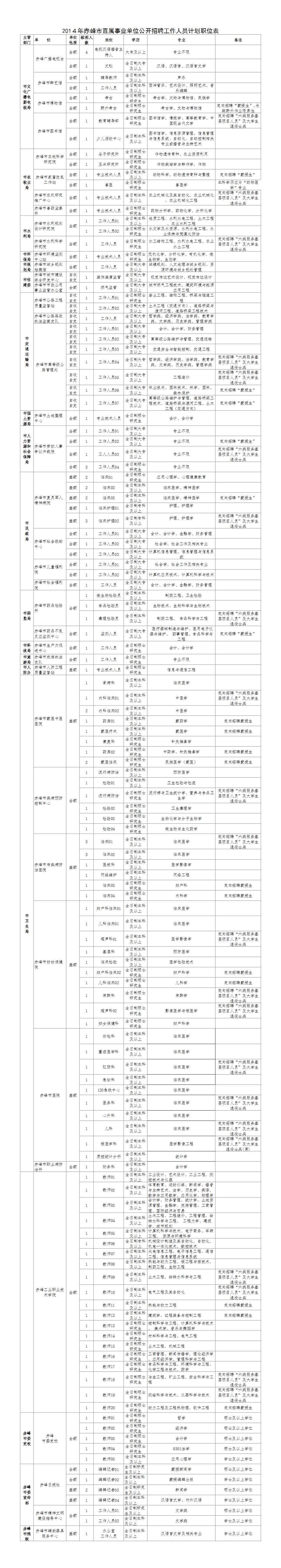 关于2018年山东省事业单位职位表的信息