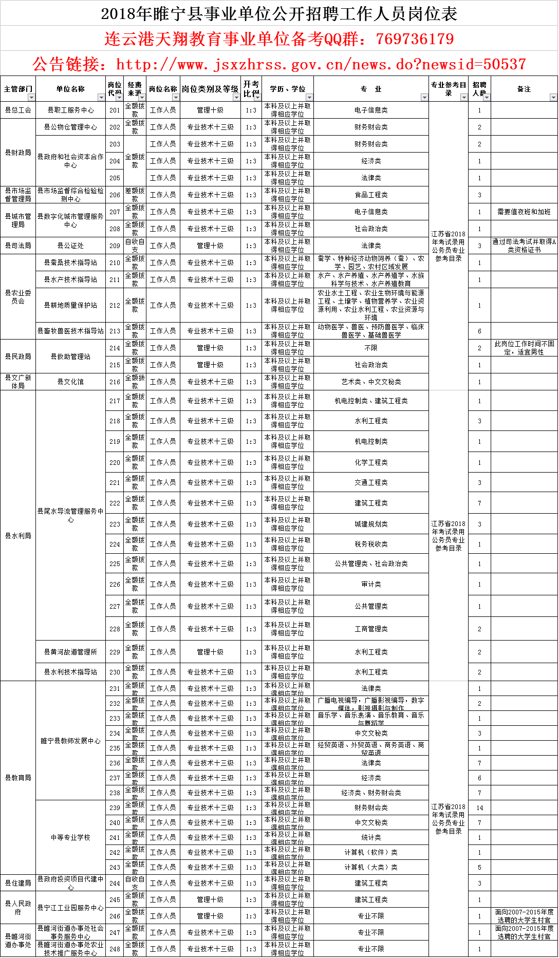 关于2018年山东省事业单位职位表的信息