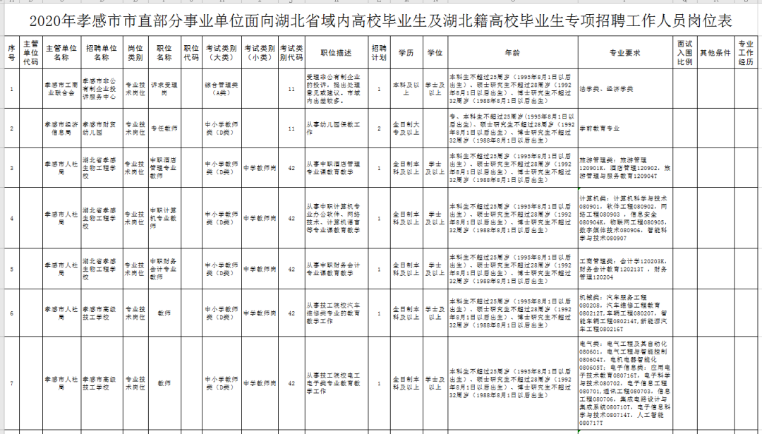 市直一级事业单位(市级机关直属事业单位)