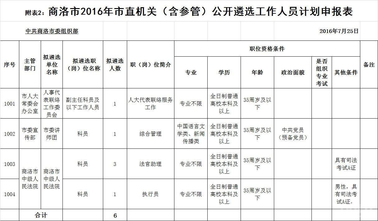 市直一级事业单位(市级机关直属事业单位)