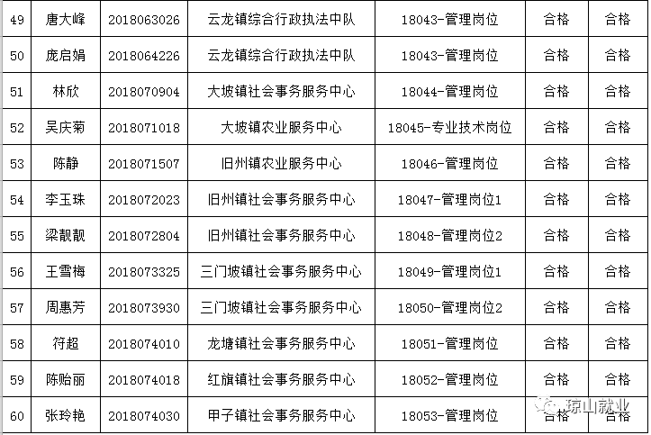 深圳一类二类事业单位待遇的简单介绍