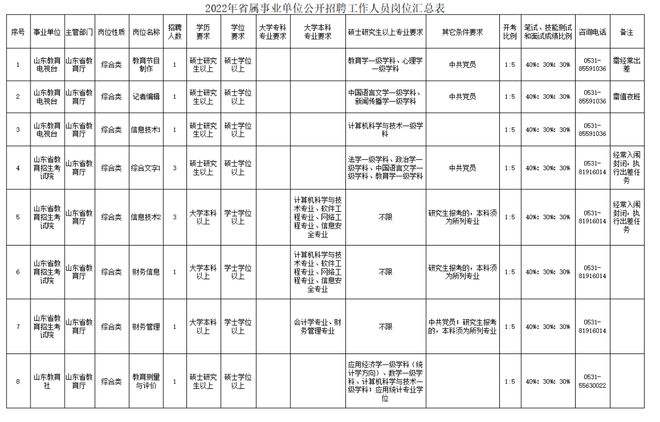 深圳一类二类事业单位待遇的简单介绍