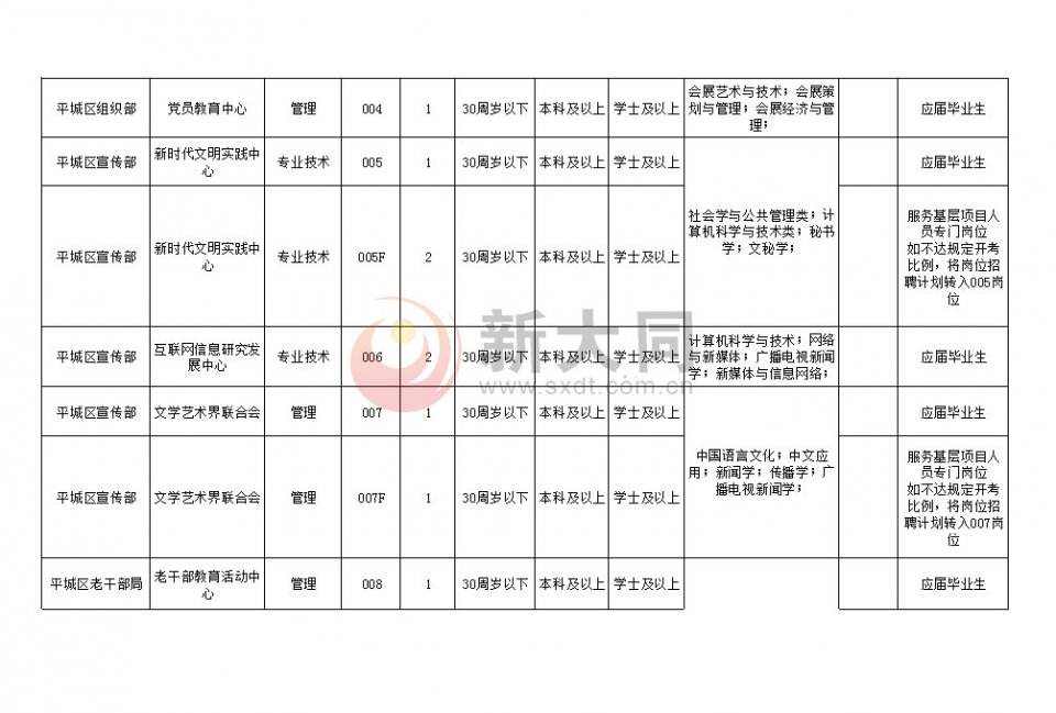 大庆市大同区事业单位招聘打印(大同市直事业单位招聘公告2021)