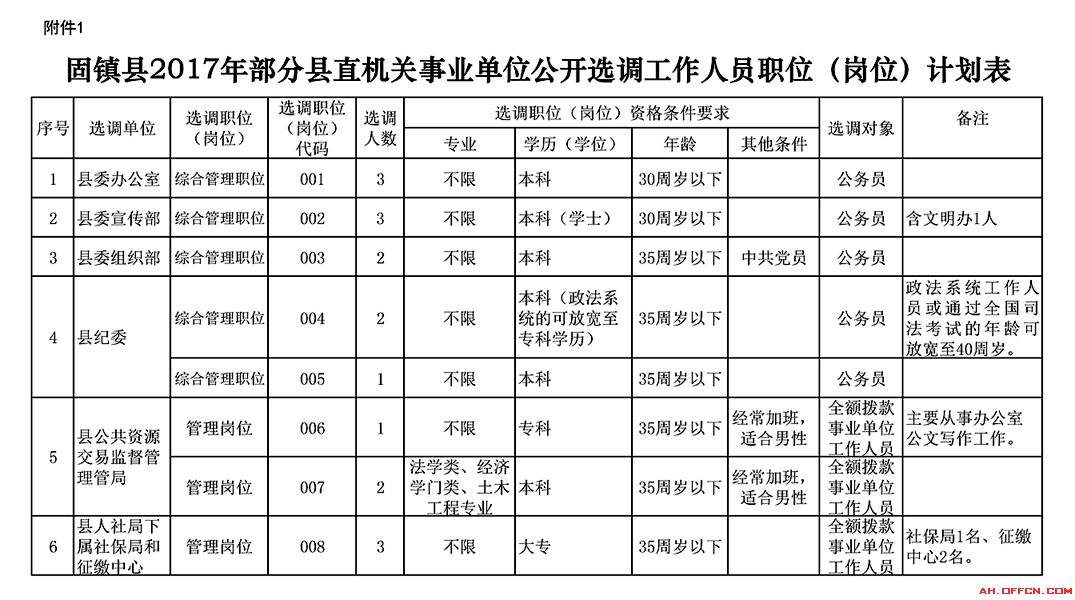 2017邹城事业单位招考(2017赫章县事业单位招考)