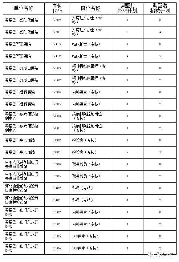 2017邹城事业单位招考(2017赫章县事业单位招考)