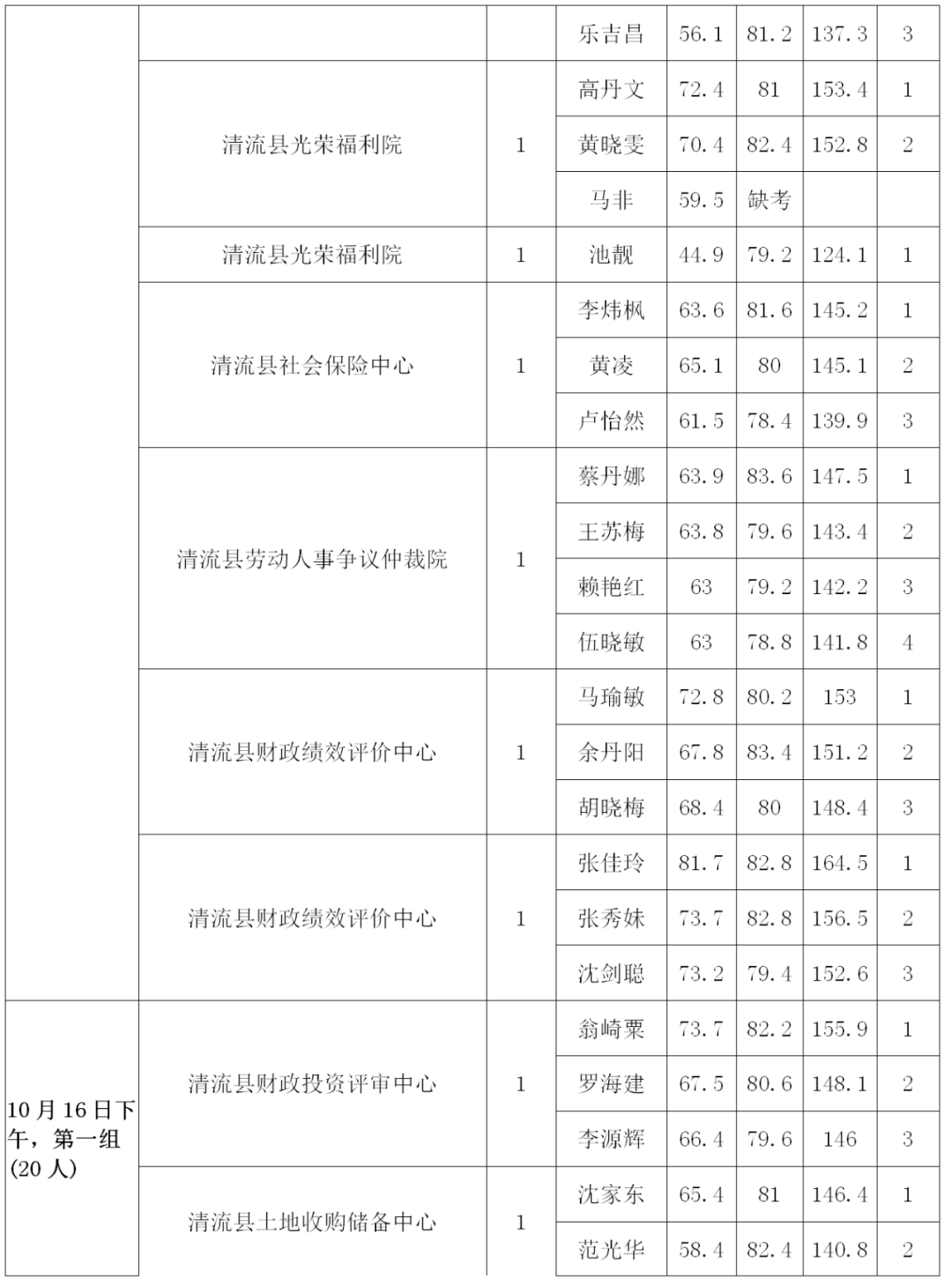 宁化县事业单位面试名单(永宁县事业单位面试人员名单)