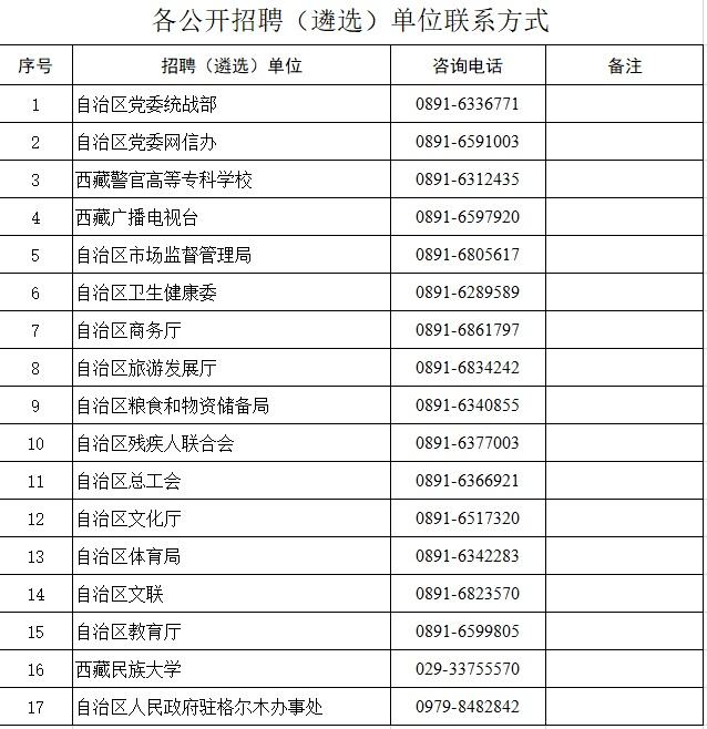 西藏区直机关事业单位公开遴选的简单介绍