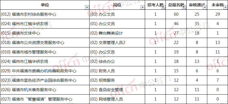 事业单位福清成绩(考事业单位怎么查成绩)