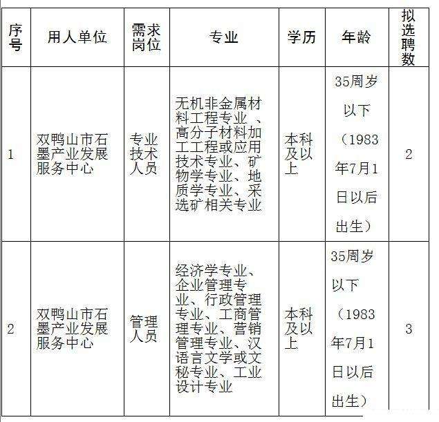 2018商河事业单位招聘考试的简单介绍