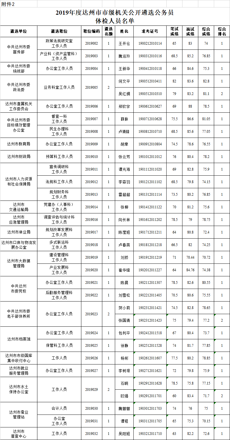 江苏省事业单位遴选公务员(广东定向选调生2020公告)