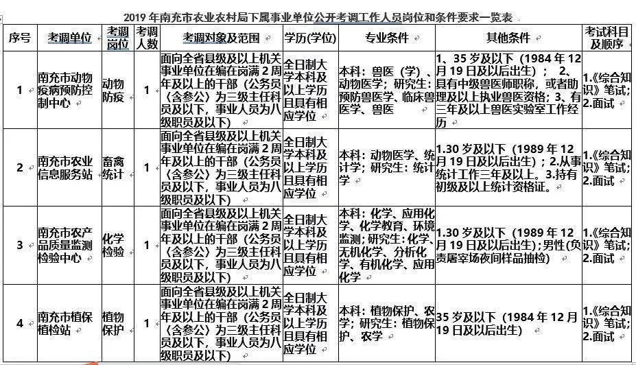 江苏省事业单位遴选公务员(广东定向选调生2020公告)