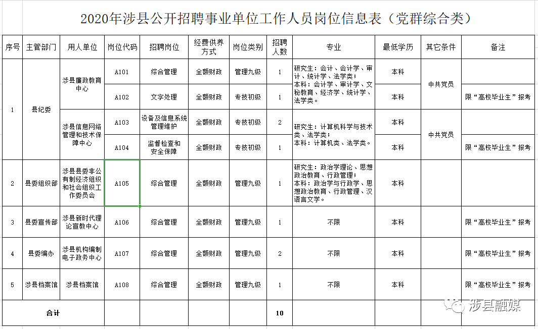 包含重庆市公务员事业单位招聘的词条