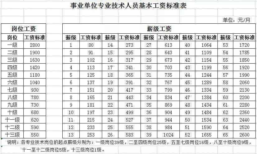 大丰区事业单位待遇(东台事业单位qzzn)