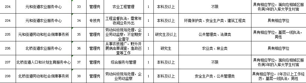 2015淮北事业单位(淮北市下半年事业单位招聘)