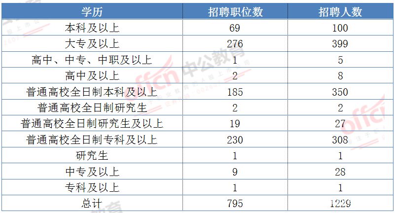 广西梧州事业单位招聘(梧州工业园最新招聘信息)
