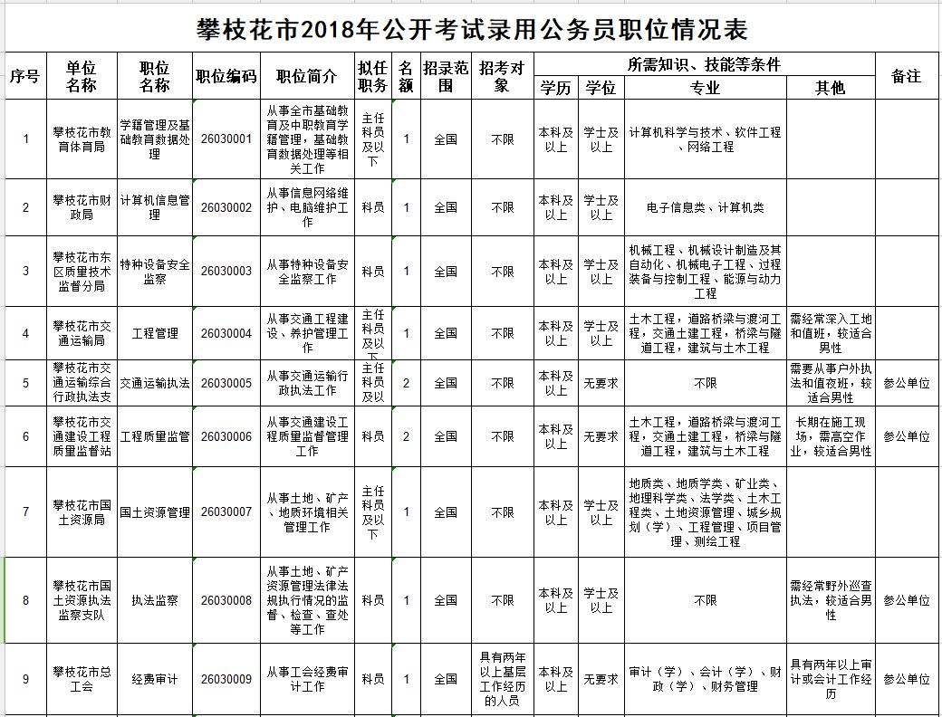 雅安人事考试网事业单位报名表的简单介绍