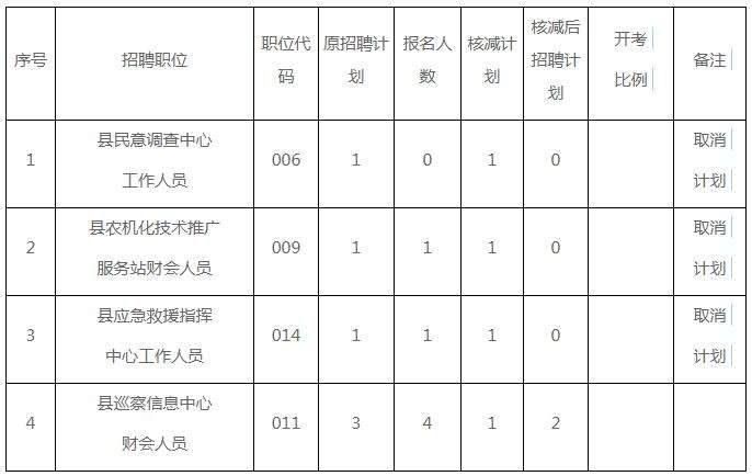 关于宁远县少数民族乡事业单位招聘的信息