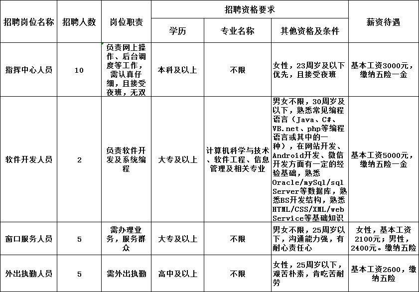 靖江事业单位劳务派遣(2021年事业单位招聘网)