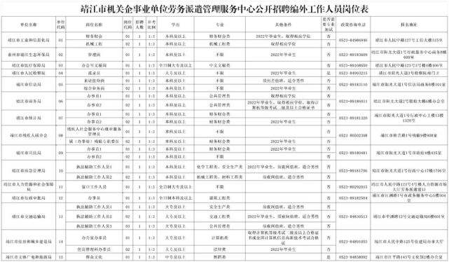 靖江事业单位劳务派遣(2021年事业单位招聘网)