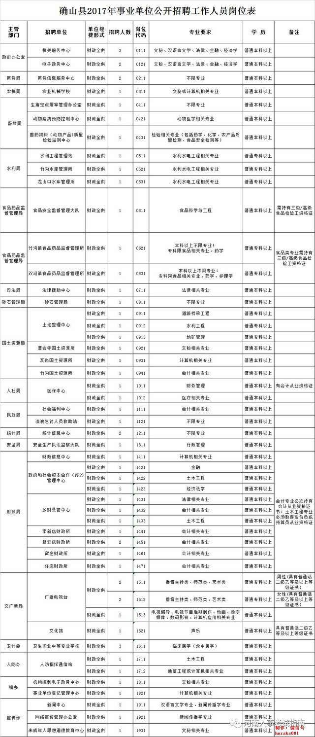 北京市卫计委所属事业单位招聘(海淀区卫生健康委所属事业单位招聘)
